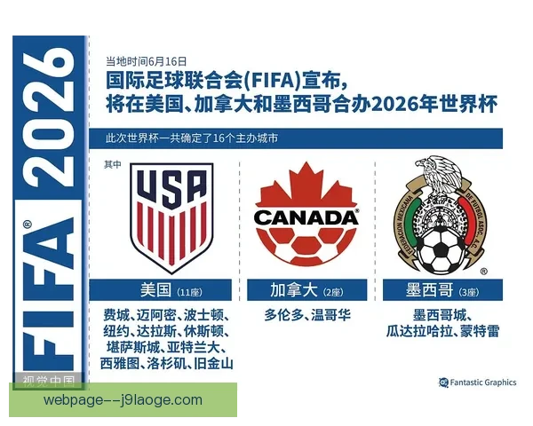 2026世界杯非洲区转播权达成多项战略合作协议 2026世界杯非洲区转播权达成多项战略合作协议